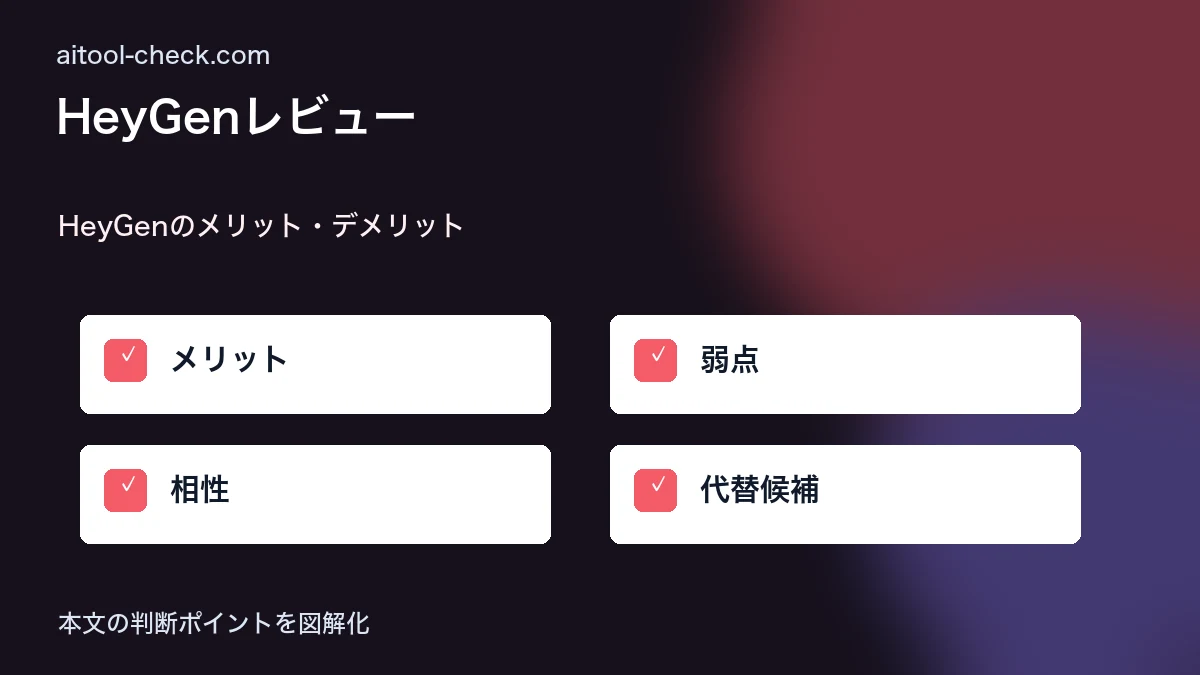 HeyGenレビュー｜AIアバター動画と動画翻訳機能をフリーランスが実際に検証 HeyGenのメリット・デメリット 図解