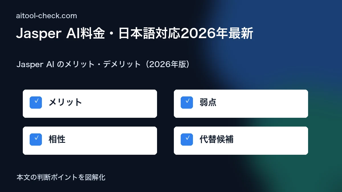 Jasper AI料金・日本語対応2026年最新｜ライティングツールの実力を再検証 Jasper AI のメリット・デメリット（2026年版） 図解