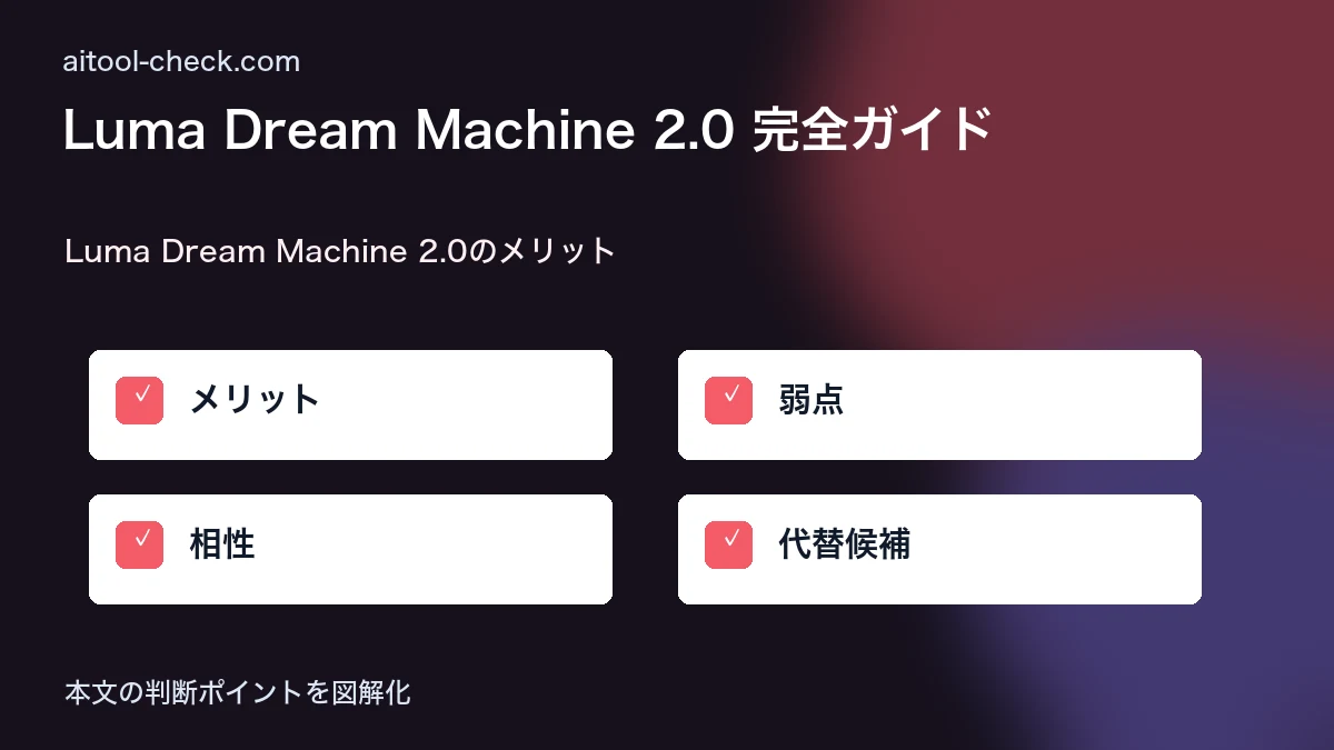 Luma Dream Machine 2.0 完全ガイド|使い方・料金・Veo 4 / Kling 3.0 との違い Luma Dream Machine 2.0のメリット 図解