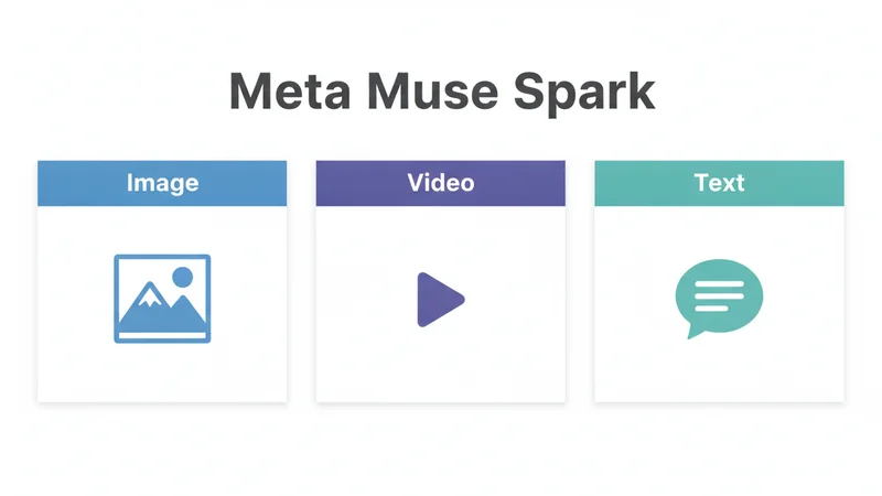 Meta Muse Spark 画像・動画・テキスト生成の3機能