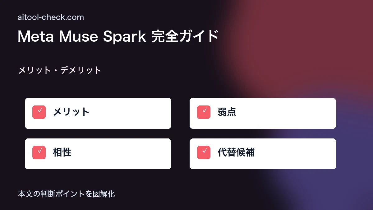 Meta Muse Spark 完全ガイド｜無料で使える画像・動画・テキスト生成AIの使い方【2026年版】 メリット・デメリット 図解
