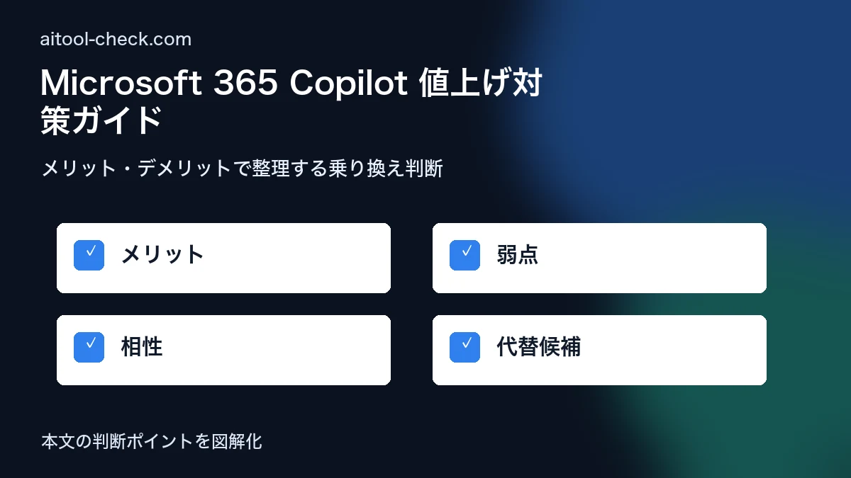 Microsoft 365 Copilot 値上げ対策ガイド｜フリーランス・個人事業主の代替・乗り換え術【2026年版】 メリット・デメリットで整理する乗り換え判断 図解