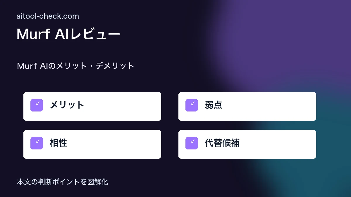 Murf AIレビュー｜プレゼン・e-learning向けAI音声合成ツールをフリーランスが検証 Murf AIのメリット・デメリット 図解