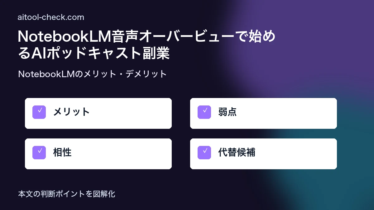 NotebookLM音声オーバービューで始めるAIポッドキャスト副業｜日本語完全対応ガイド NotebookLMのメリット・デメリット 図解