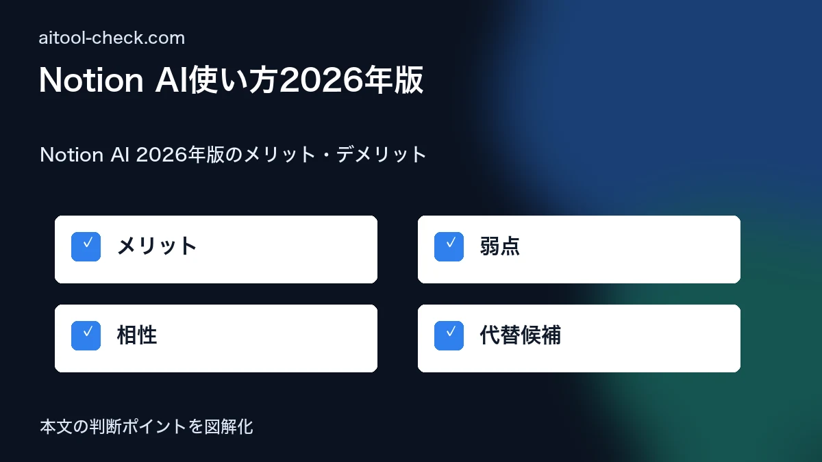 Notion AI使い方2026年版｜個人事業主のAI会議録・プロジェクト自動化 Notion AI 2026年版のメリット・デメリット 図解