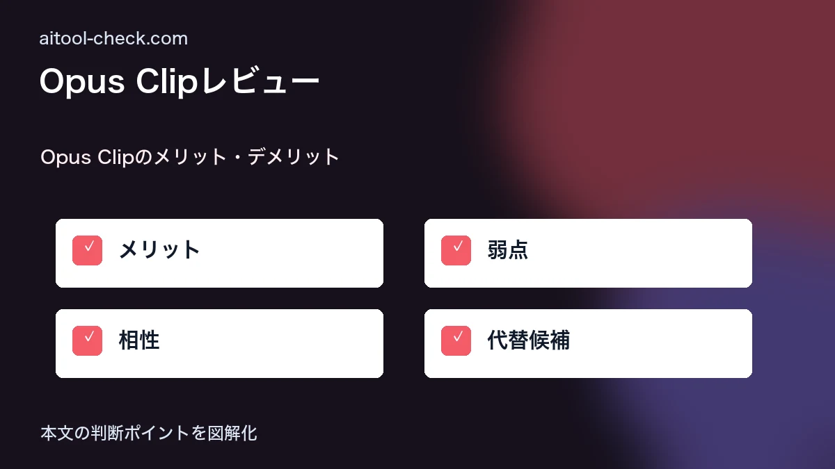 Opus Clipレビュー｜YouTuber向けショート動画自動クリップの使い方・料金 Opus Clipのメリット・デメリット 図解