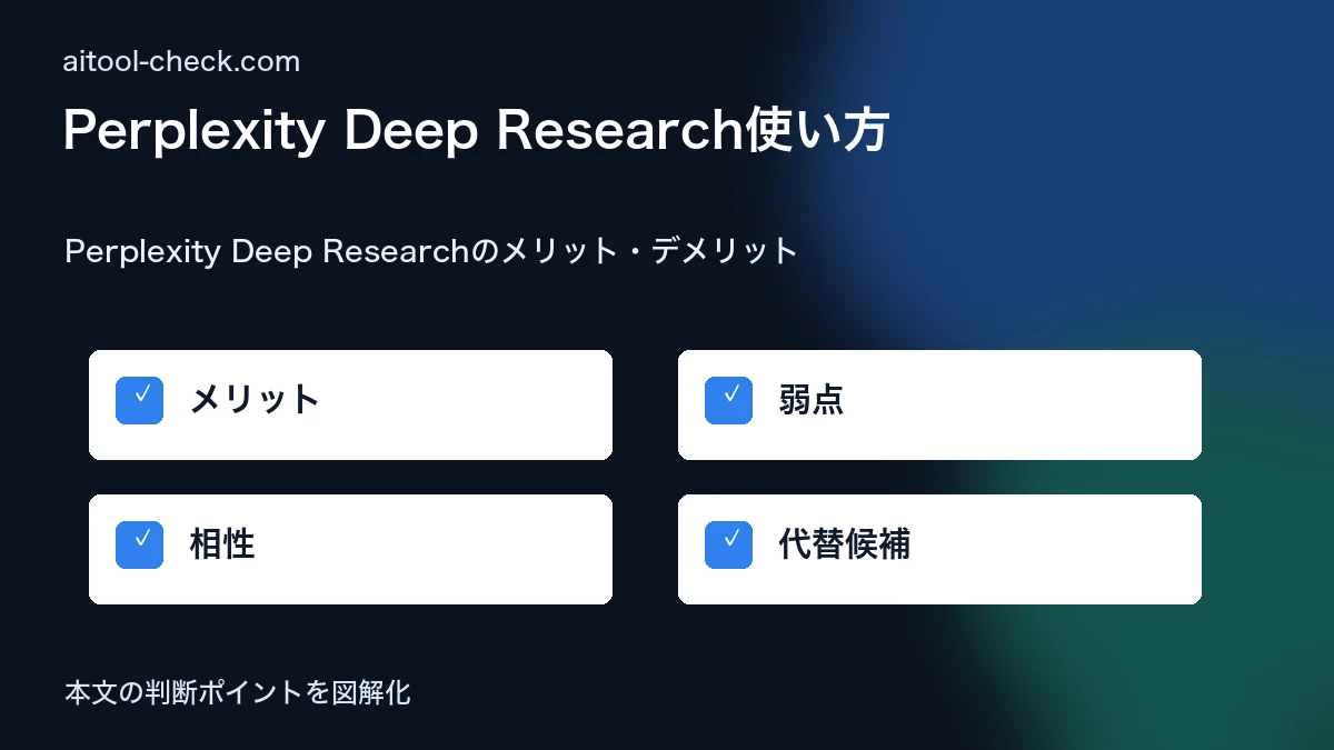 Perplexity Deep Research使い方｜ChatGPT Deep Researchとの違い Perplexity Deep Researchのメリット・デメリット 図解