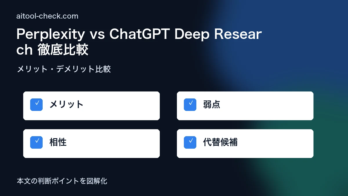 Perplexity vs ChatGPT Deep Research 徹底比較｜フリーランスが選ぶべきは？ メリット・デメリット比較 図解