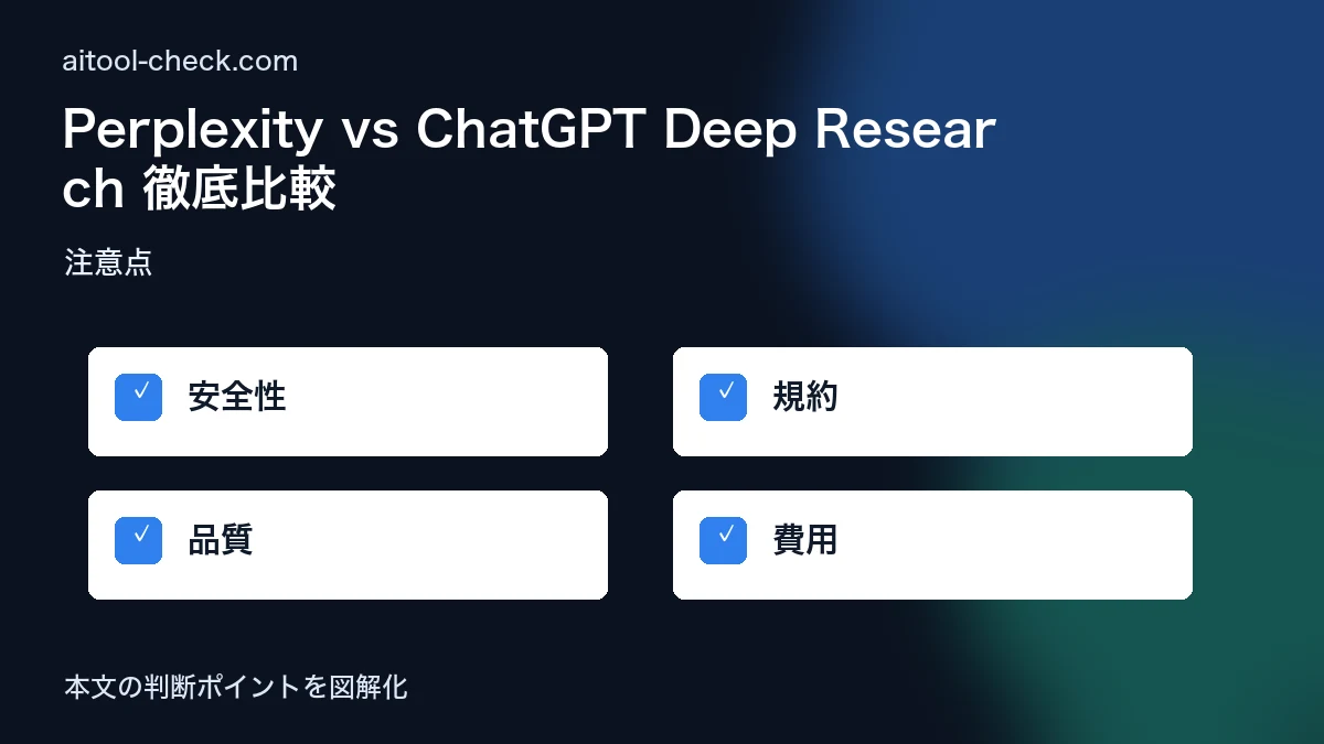 Perplexity vs ChatGPT Deep Research 徹底比較｜フリーランスが選ぶべきは？ 注意点 図解
