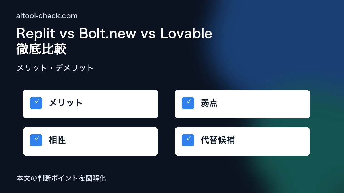 Replit vs Bolt.new vs Lovable 徹底比較|個人開発・副業フリーランスのノーコード3強【2026年版】 メリット・デメリット 図解