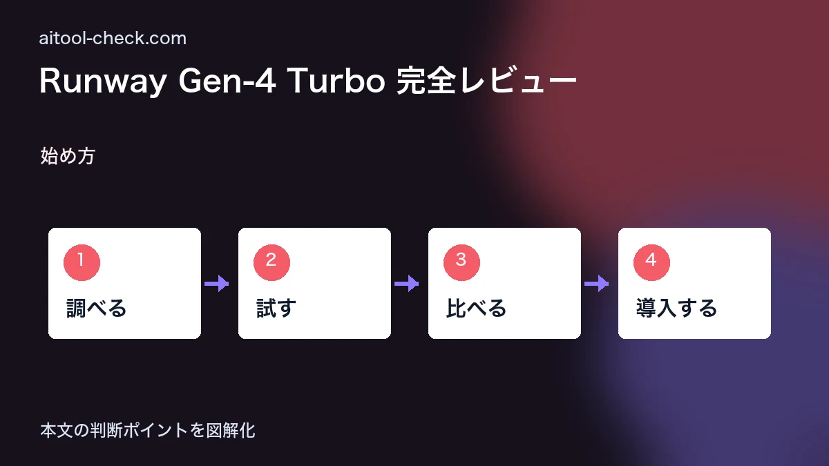 Runway Gen-4 Turbo 完全レビュー｜料金・速度・Gen-4との違い 始め方 図解