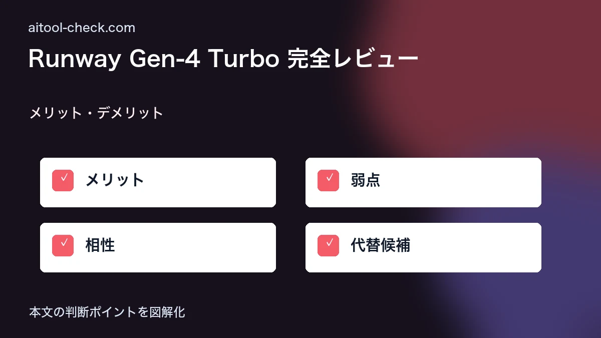 Runway Gen-4 Turbo 完全レビュー｜料金・速度・Gen-4との違い メリット・デメリット 図解