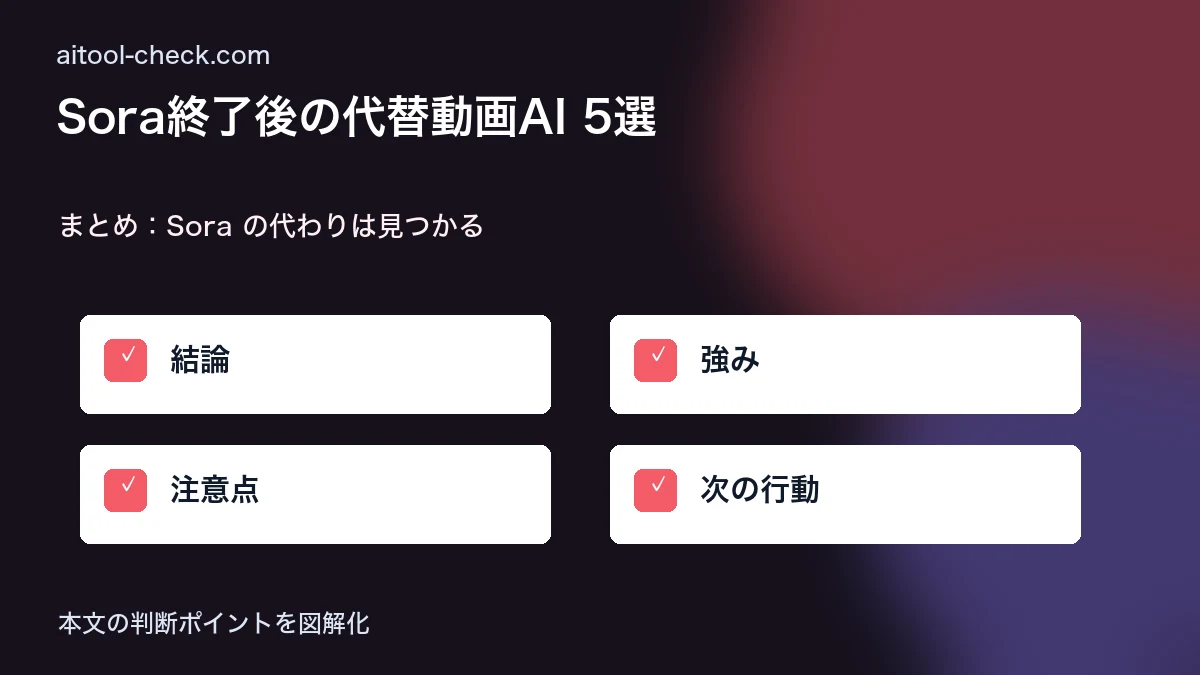 Sora終了後の代替動画AI 5選|フリーランス目線で徹底比較 まとめ:Sora の代わりは見つかる 図解