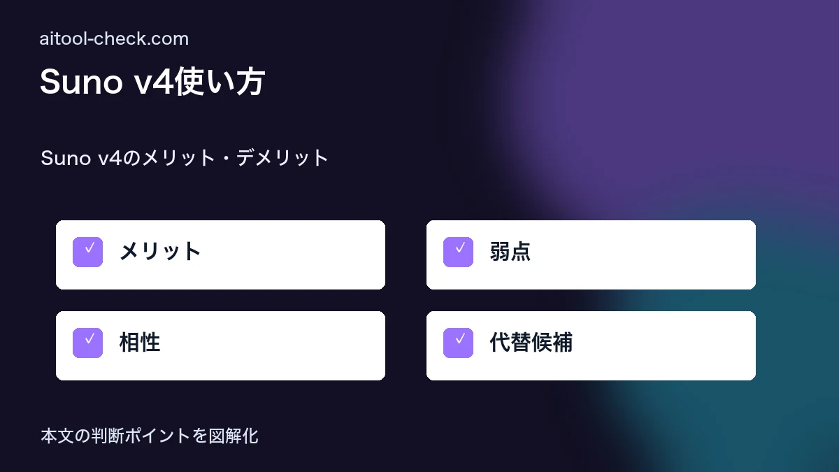 Suno v4使い方｜新機能・料金・日本語対応を徹底解説 Suno v4のメリット・デメリット 図解