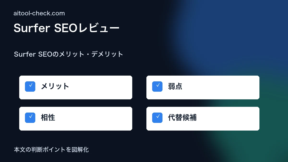 Surfer SEOレビュー|AIを使ったSEO記事最適化ツールの実力を検証 Surfer SEOのメリット・デメリット 図解