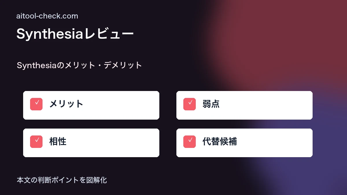 Synthesiaレビュー｜AIアバターで動画を自動生成できるツールの使い勝手は？ Synthesiaのメリット・デメリット 図解