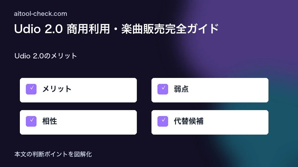 Udio 2.0 商用利用・楽曲販売完全ガイド｜AI音楽副業で収益化する方法 Udio 2.0のメリット 図解