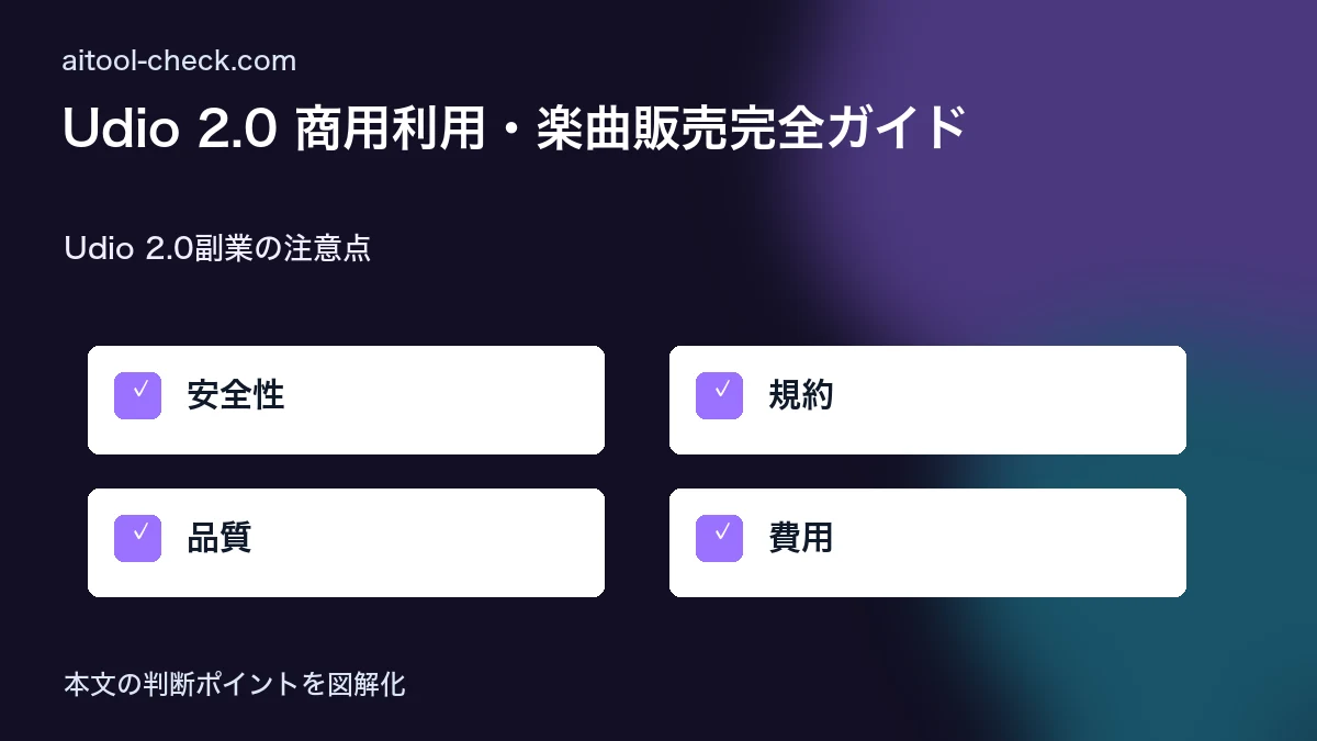 Udio 2.0 商用利用・楽曲販売完全ガイド｜AI音楽副業で収益化する方法 Udio 2.0副業の注意点 図解