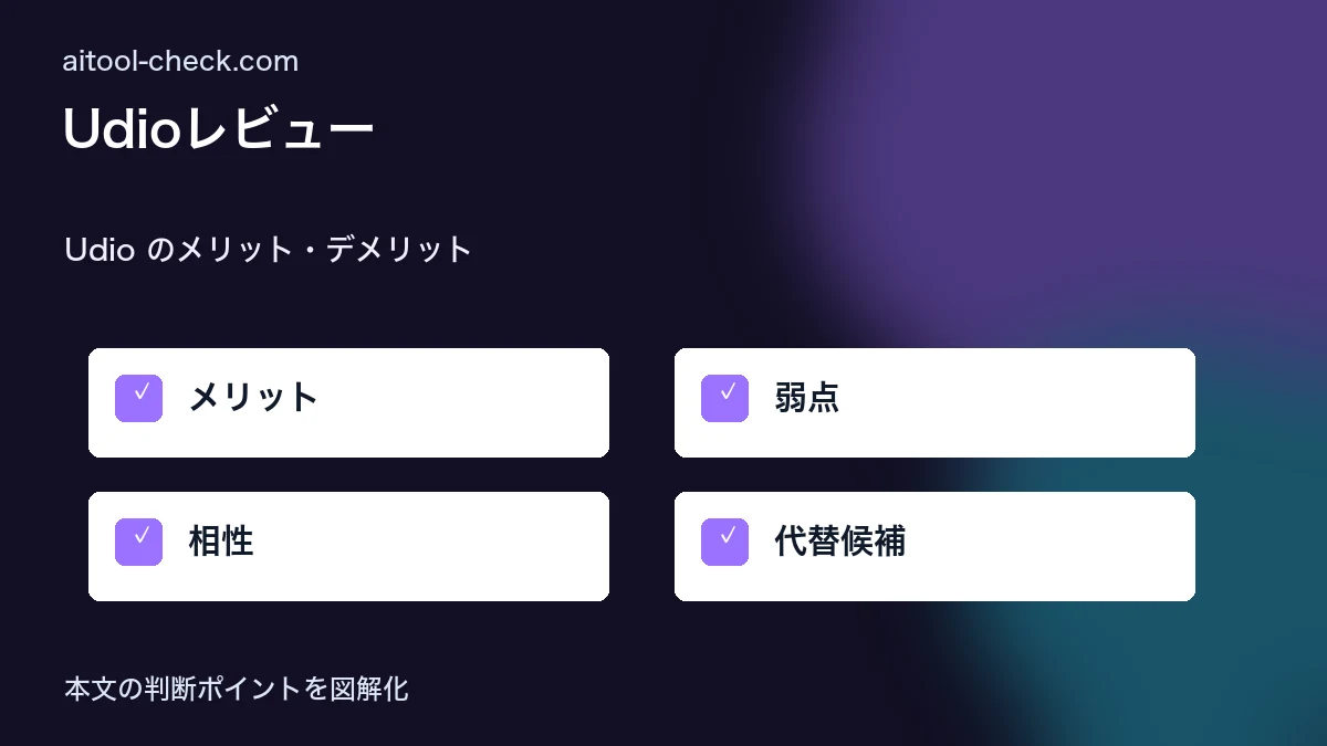 Udioレビュー｜料金・日本語対応・商用利用を検証 Udio のメリット・デメリット 図解