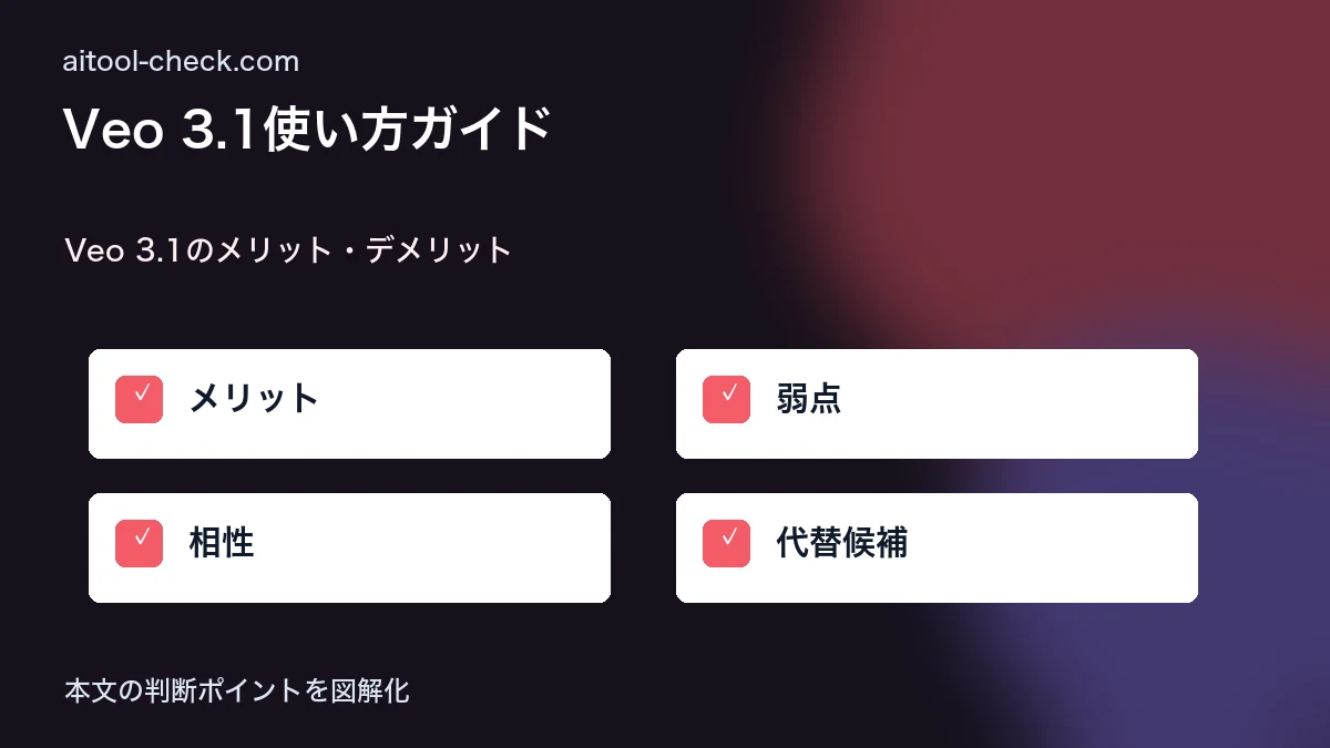 Veo 3.1使い方ガイド｜Google最新AI動画生成ツールを日本語で徹底解説 Veo 3.1のメリット・デメリット 図解