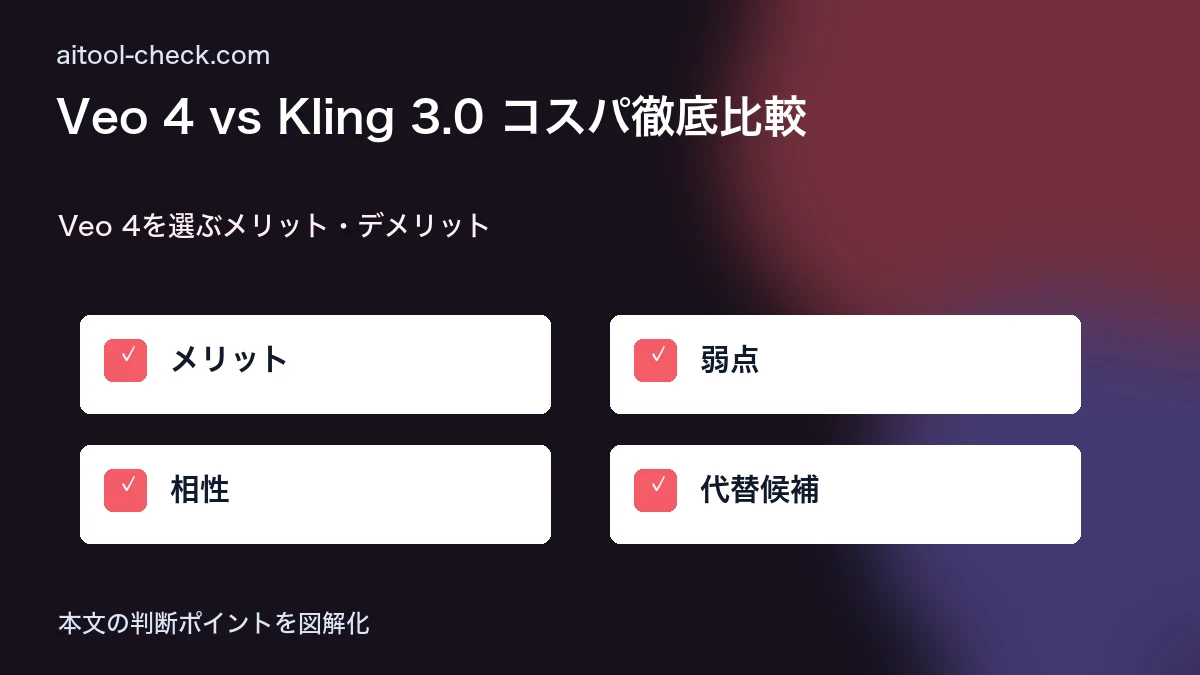 Veo 4 vs Kling 3.0 コスパ徹底比較|動画生成フリーランスが選ぶべきはどっち? Veo 4を選ぶメリット・デメリット 図解