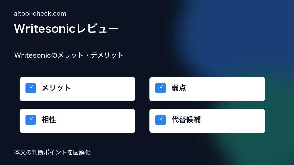 Writesonicレビュー｜日本語対応AIライティングツールの実力を検証 Writesonicのメリット・デメリット 図解
