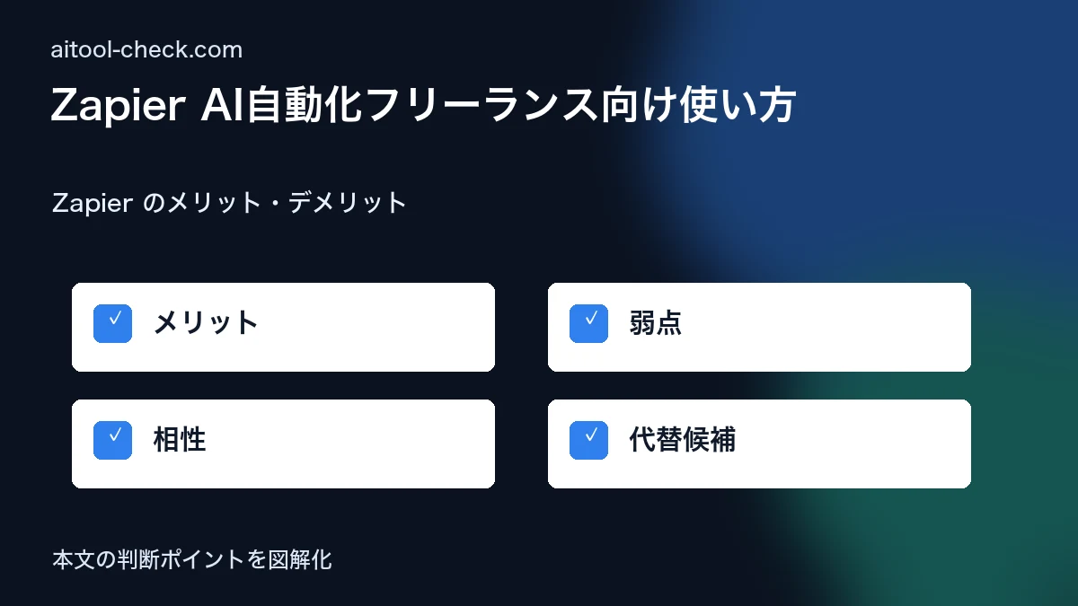 Zapier AI自動化フリーランス向け使い方｜Makeとの比較 Zapier のメリット・デメリット 図解