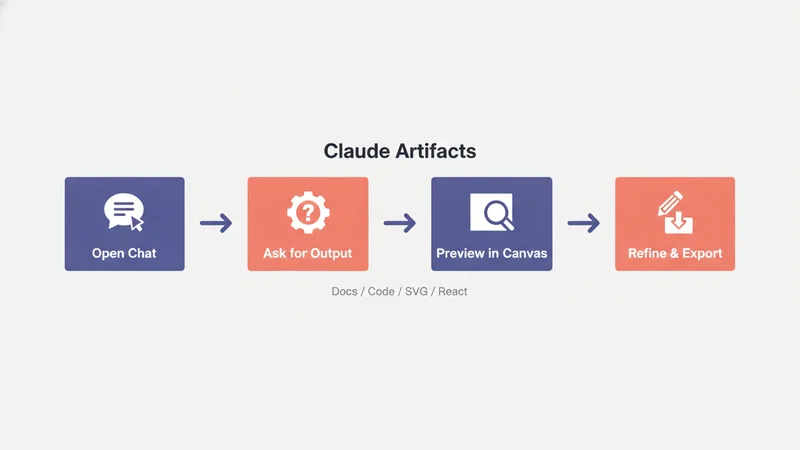 Claude Artifacts ワークフロー
